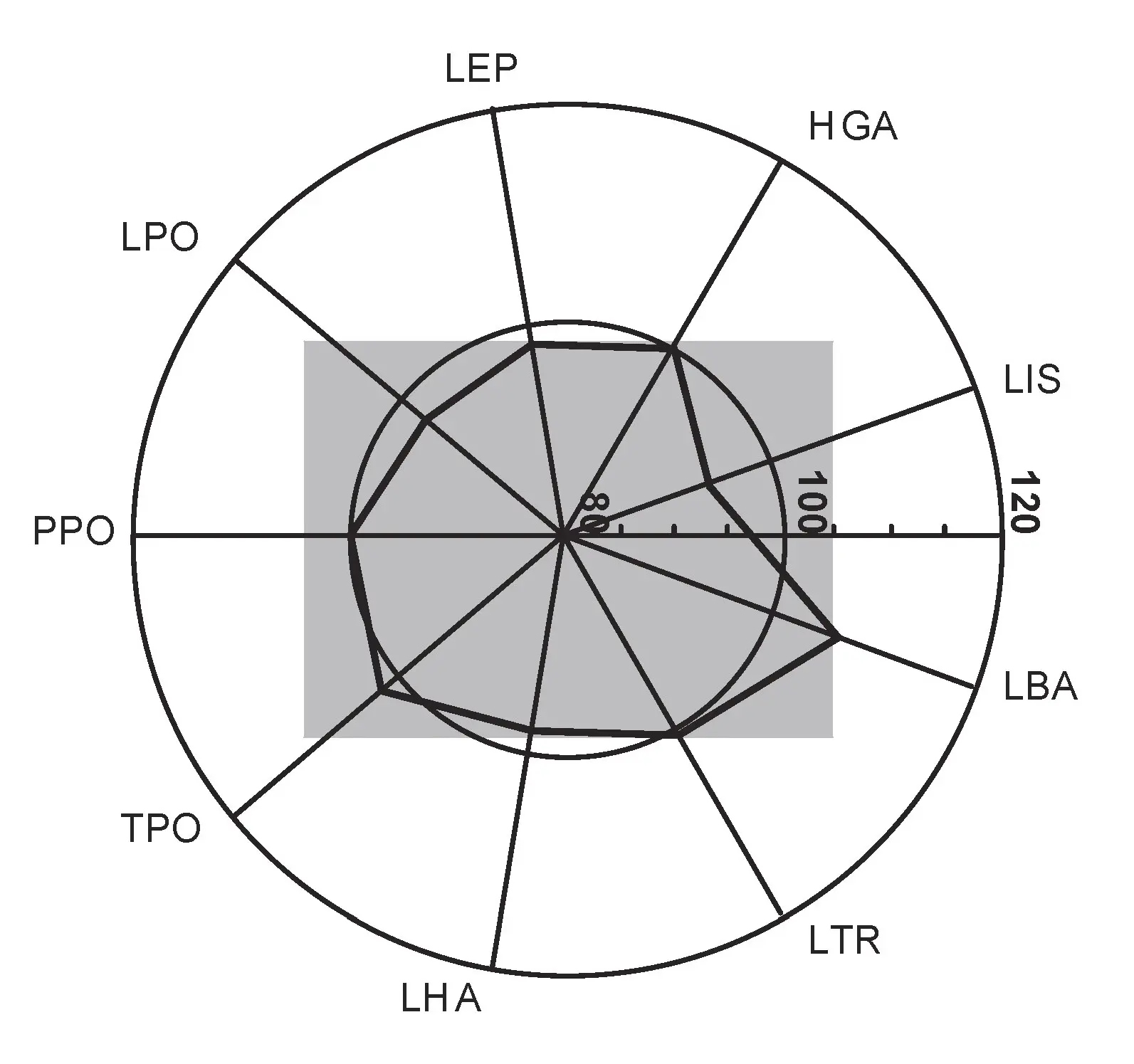 Performanse rasplodnog bika iz testne stanice